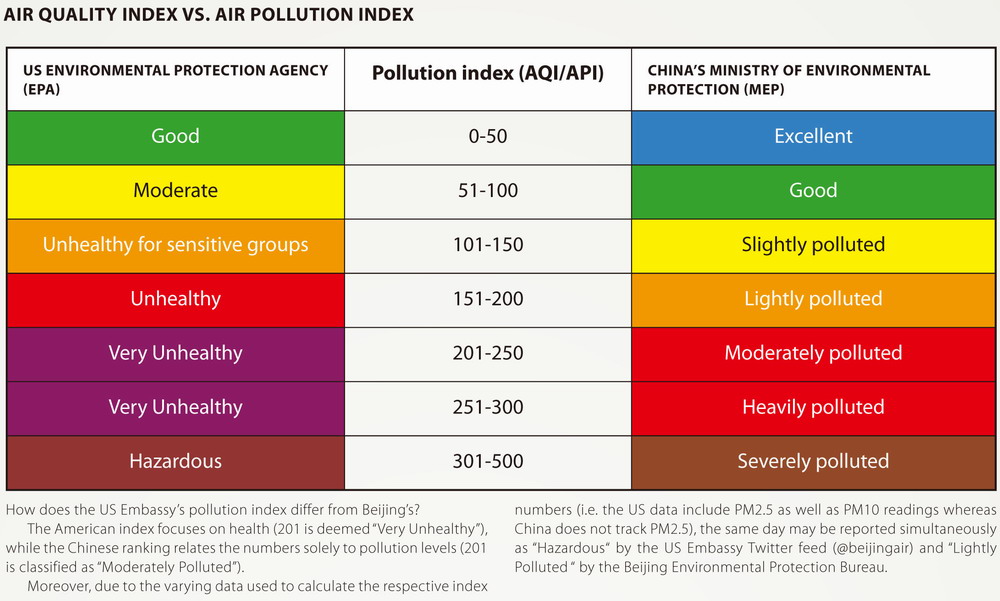 Pm 2.5 - เครื่องวัดฝุ่น pm 2.5 วัดคุณภาพอากาศ ตรวจวัดค่าปริมาณฝุ่นละออง