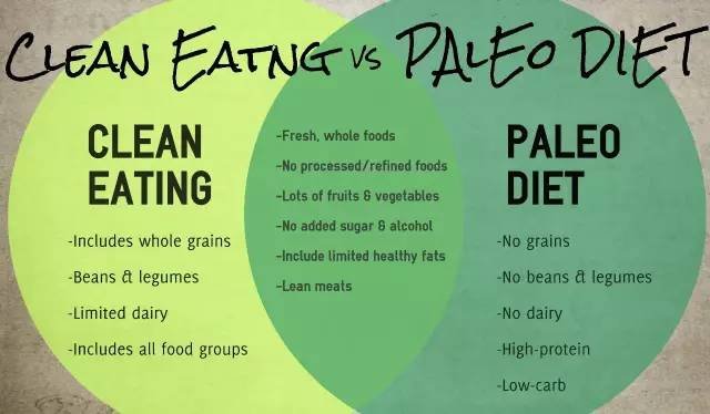 Paleo Diets: The Pros And Cons Of Eating Like A Caveman | The Beijinger