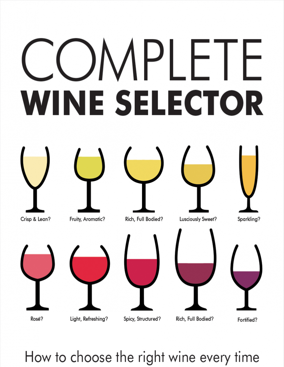 http://www.thebeijinger.com/sites/default/files/styles/large/public/how_to_choose_the_right_wine_every_time.png?itok=nFlXdcS2