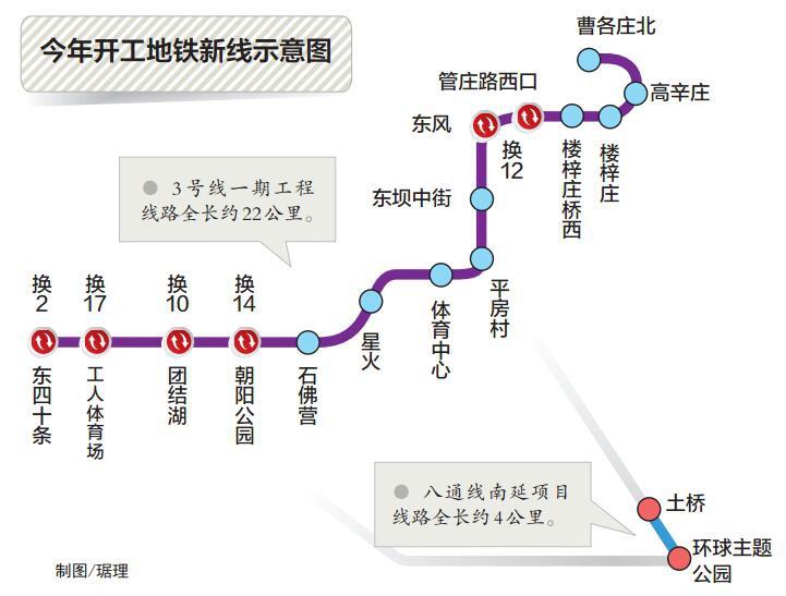 Beijing's Mysterious Line 3 To Finally Begin Construction | The Beijinger