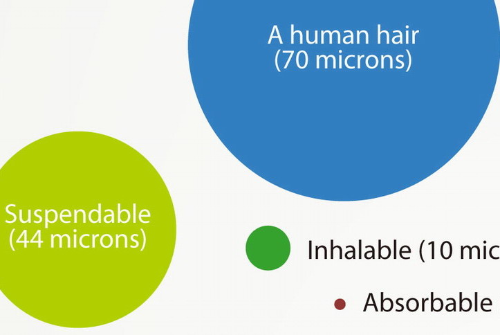 Particularly Bad: A Look at PM 2.5 Pollution | the Beijinger