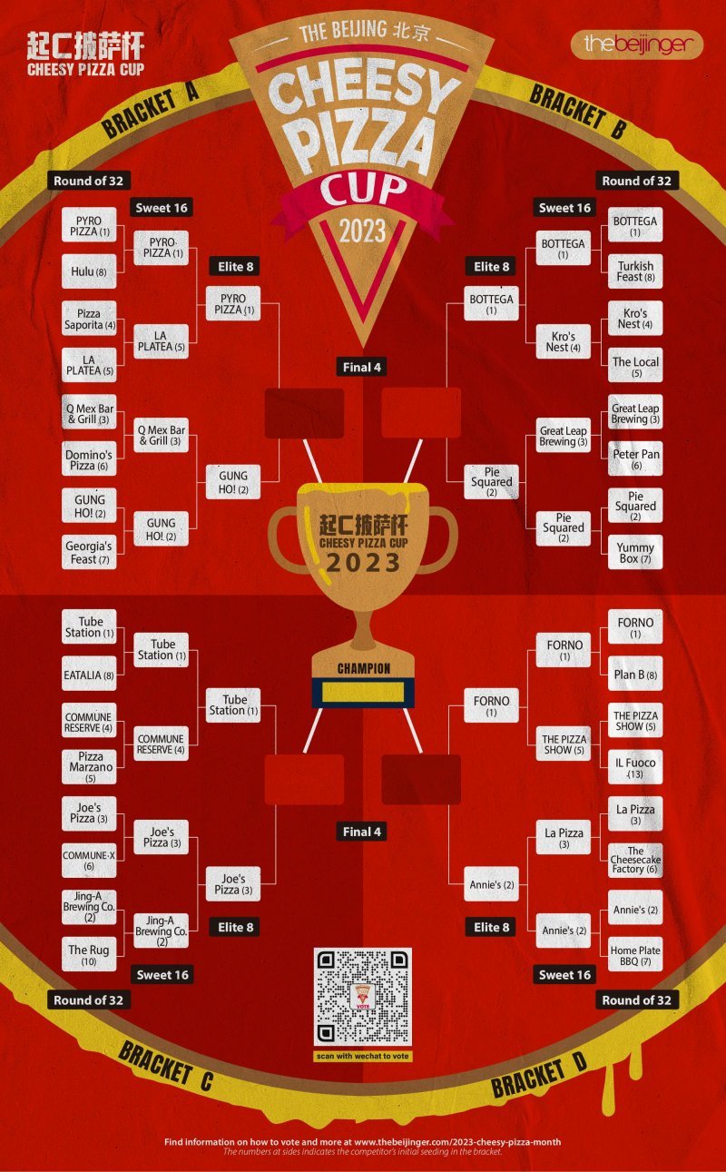 Last Chance to Vote in the Cheesy Pizza Cup Elite Eight the Beijinger