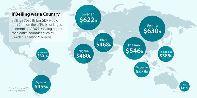 Beijing's GDP Tops RMB 4 Trillion, Here Are Some Key Numbers to Know ...