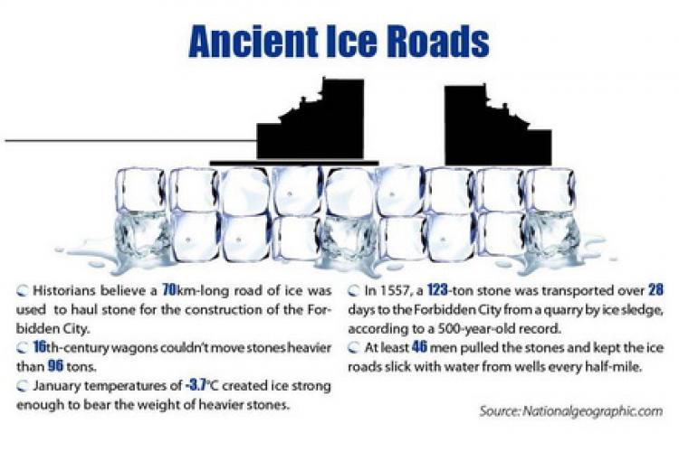 Stat: Ancient Ice Roads Helped Construct the Forbidden City?