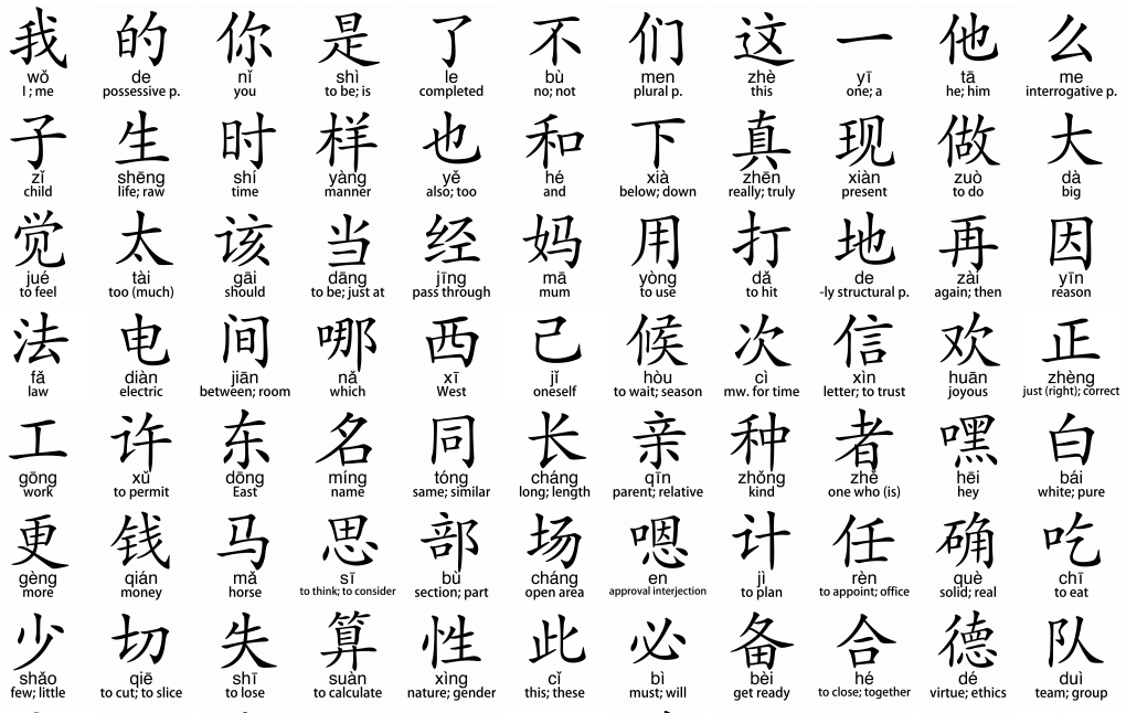 Mandarin Chinese Characters And Meanings