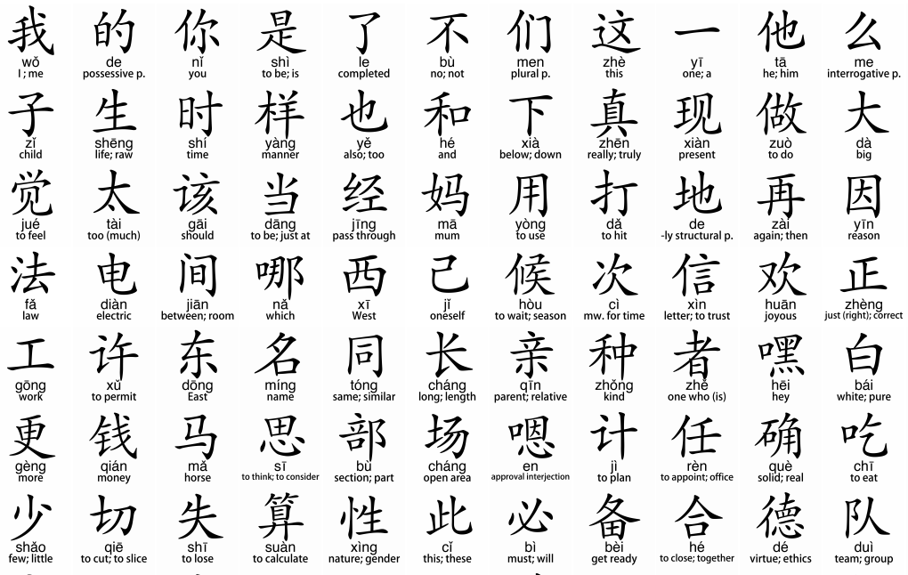 Mandarin Monday The First 100 Characters Every Beginner Needs To 