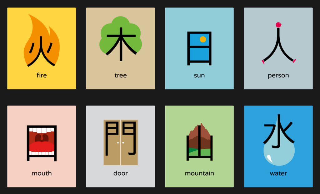 Evolution of Chinese Characters by Culture Yard the Beijinger